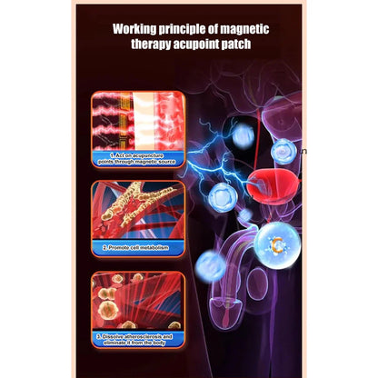 Prostate patch - Enhancing men's physiology